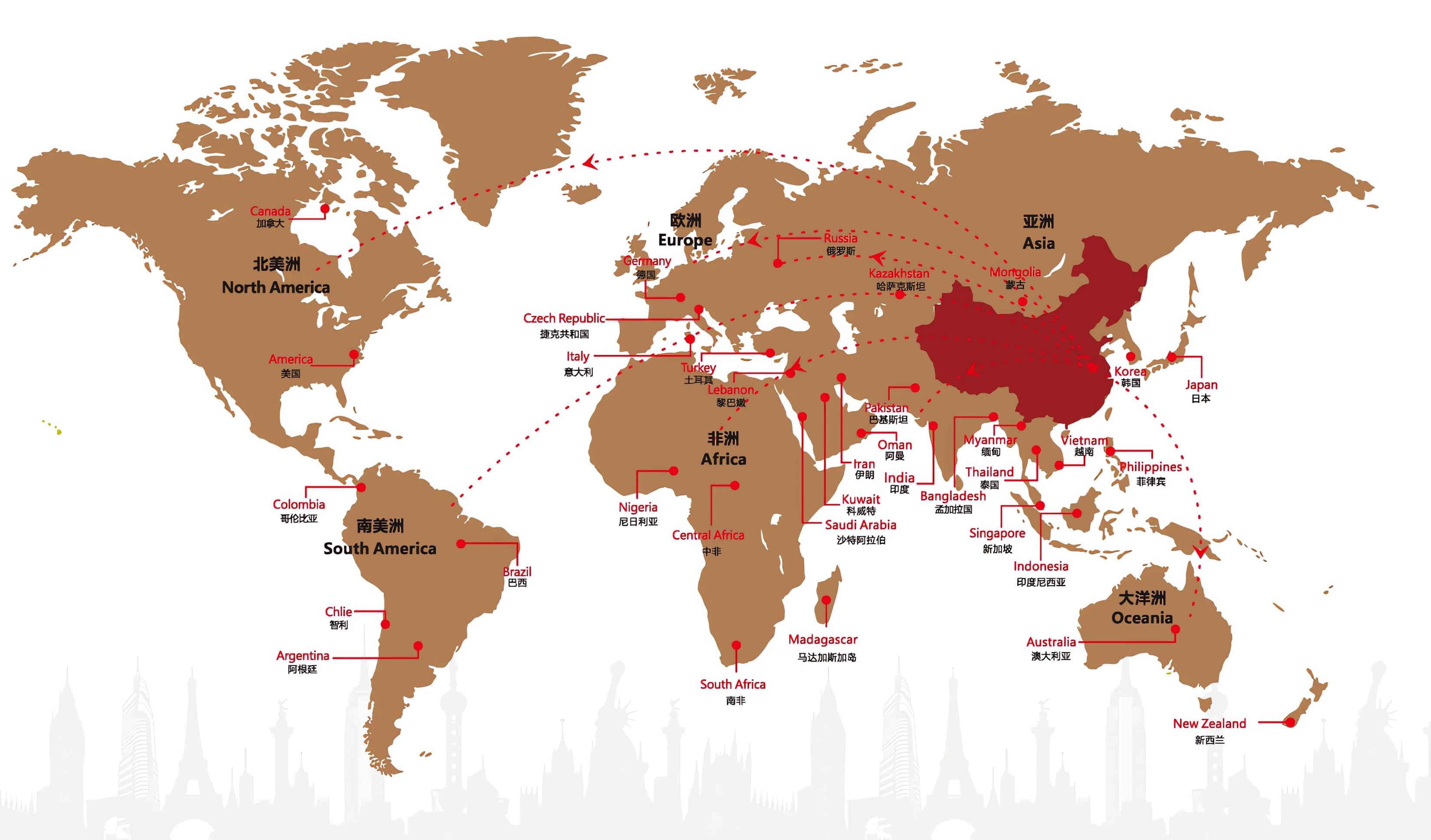 Our Sales Network